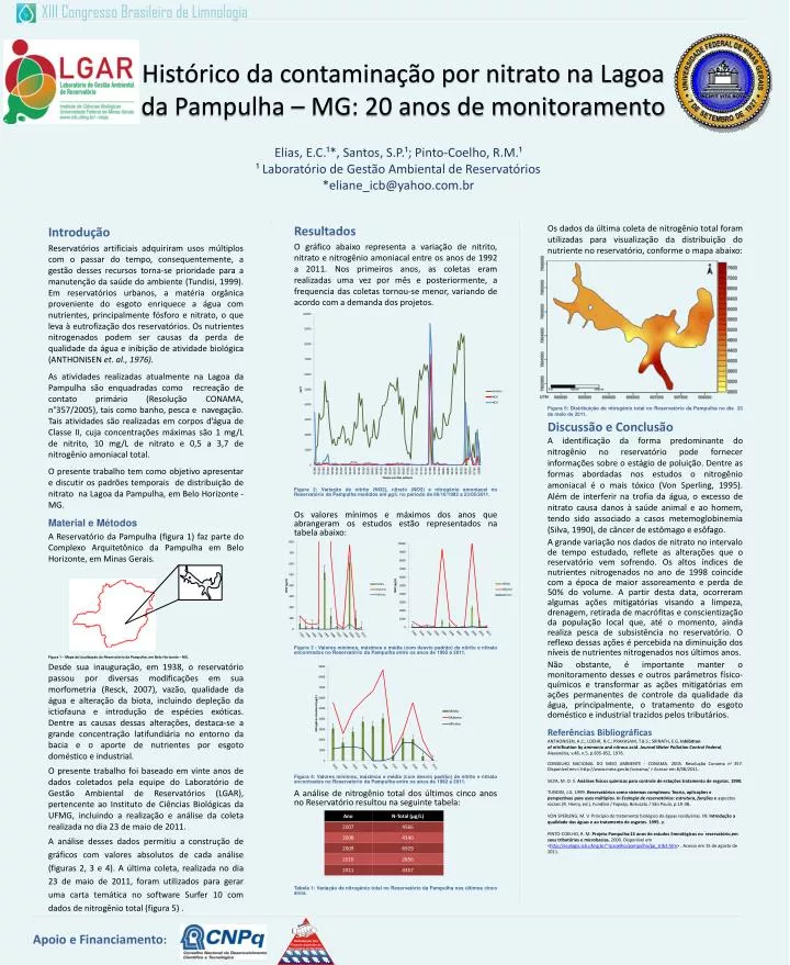 hist rico da contamina o por nitrato na lagoa da pampulha mg 20 anos de monitoramento