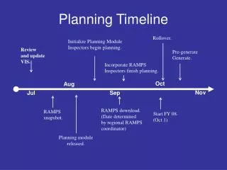 Planning Timeline