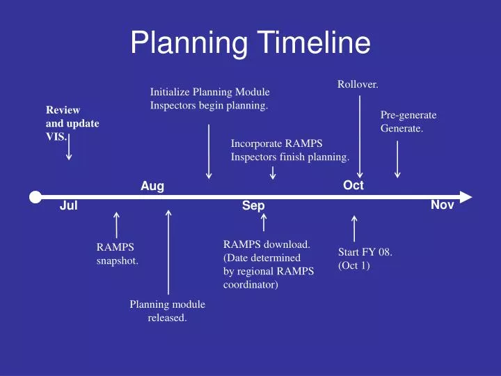 planning timeline