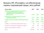 Затраты НК «Роснефть» на обеспечение охраны окружающей среды, млн рублей - slide 1
