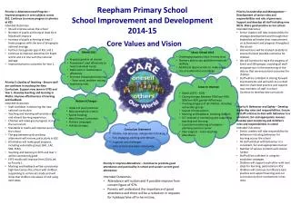 Reepham Primary School School Improvement and Development 2014-15