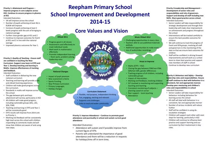 reepham primary school school improvement and development 2014 15