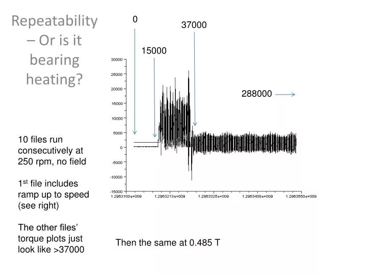 repeatability or is it bearing heating