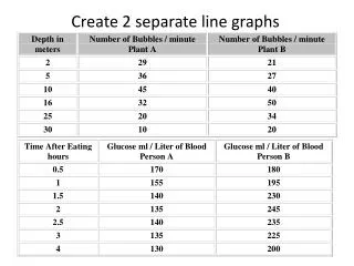 create 2 separate line graphs