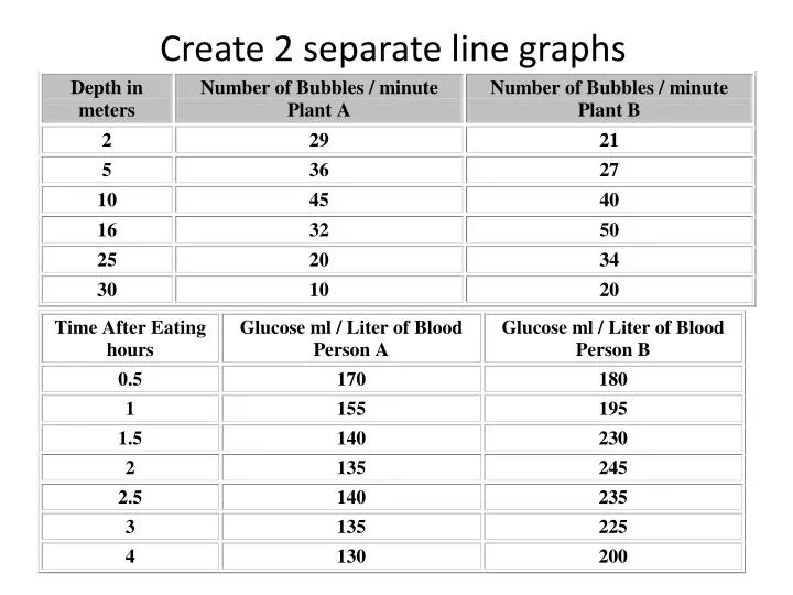 create 2 separate line graphs