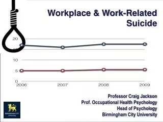 Workplace &amp; Work-Related Suicide Professor Craig Jackson Prof. Occupational Health Psychology