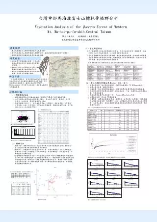 vegetation analysis of the quercus forest of western mt ma hai pu fu shih central taiwan