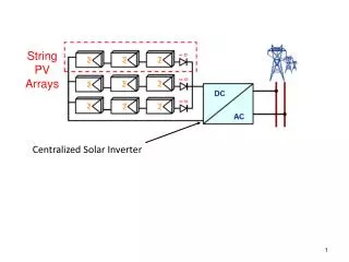 Centralized Solar Inverter