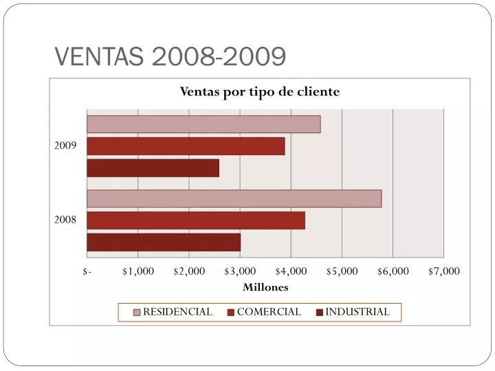 ventas 2008 2009