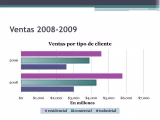 ventas 2008 2009
