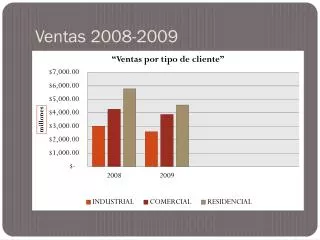 ventas 2008 2009