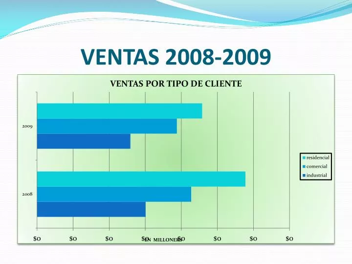 ventas 2008 2009