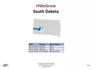 HWeGrow South Dakota
