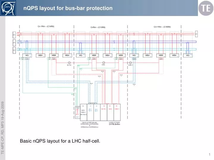 nqps layout for bus bar protection