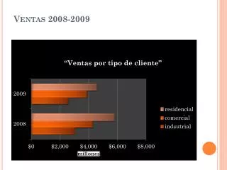 ventas 2008 2009