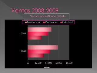 ventas 2008 2009