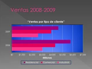 ventas 2008 2009