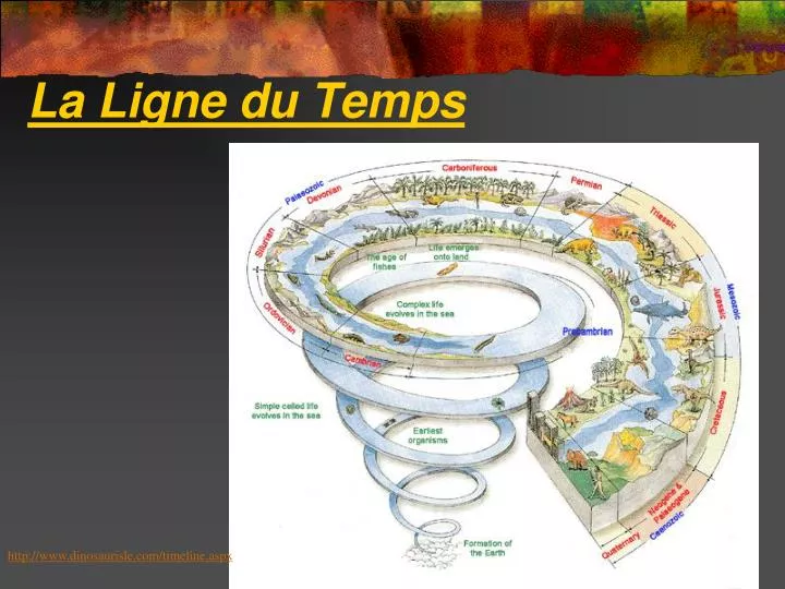 la ligne du temps