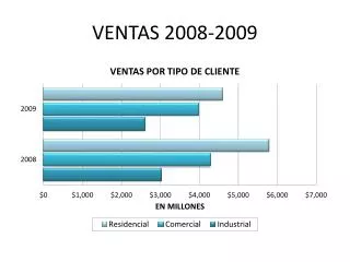 ventas 2008 2009