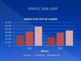 ventas 2008 2009