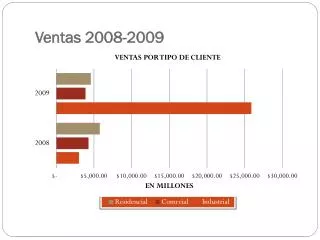 ventas 2008 2009