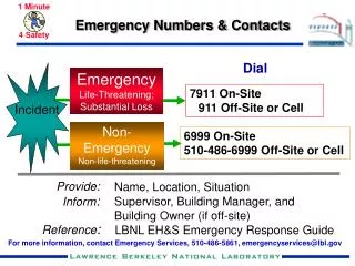 Emergency Numbers &amp; Contacts
