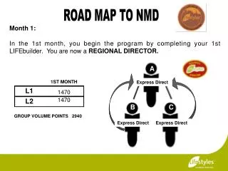 ROAD MAP TO NMD