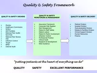Quality &amp; Safety Framework