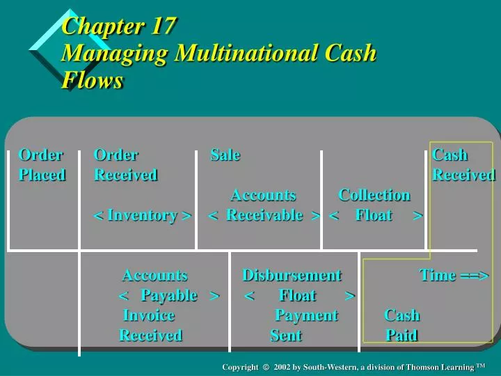 chapter 17 managing multinational cash flows