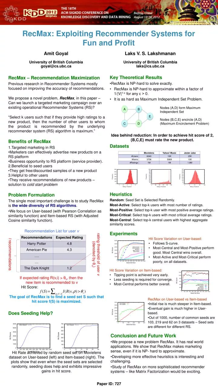 recmax exploiting recommender systems for fun and profit