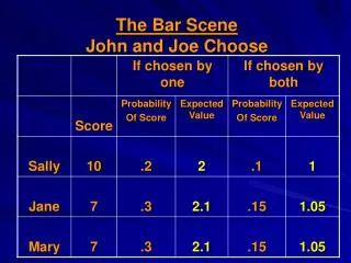 The Bar Scene John and Joe Choose