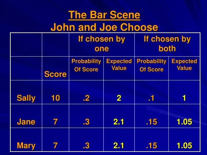 the bar scene john and joe choose
