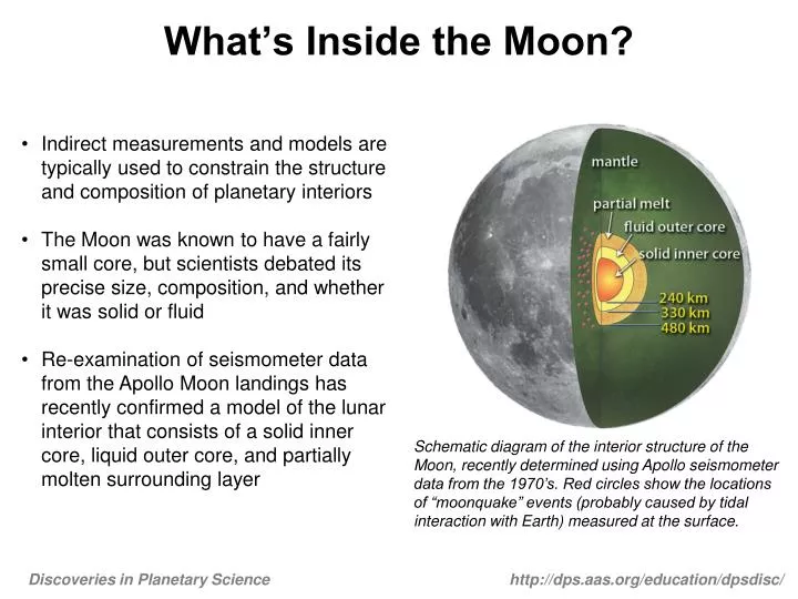 what s inside the moon