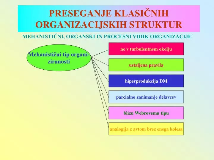 preseganje klasi nih organizacijskih struktur