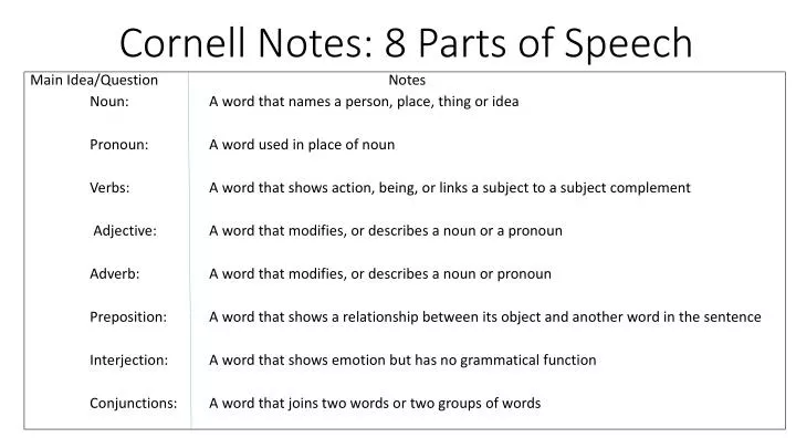 cornell notes 8 parts of speech