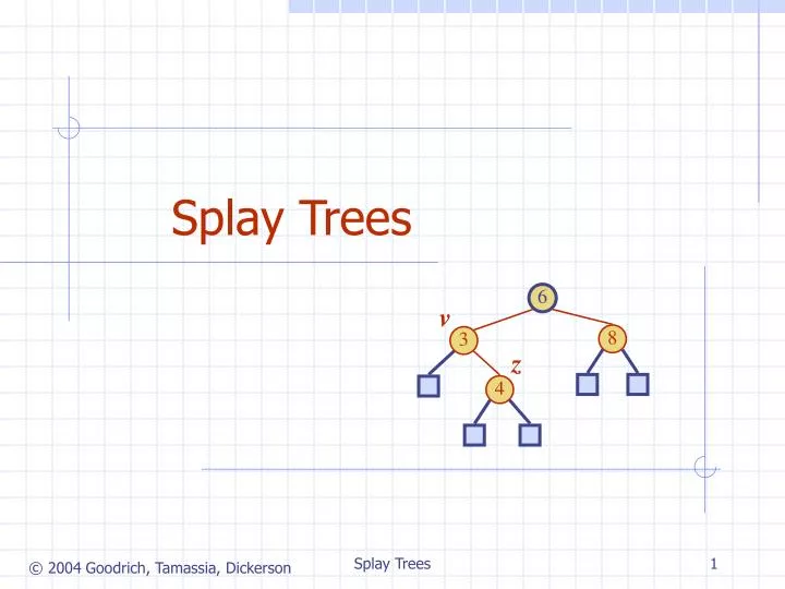 splay trees