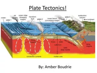 Plate Tectonics!