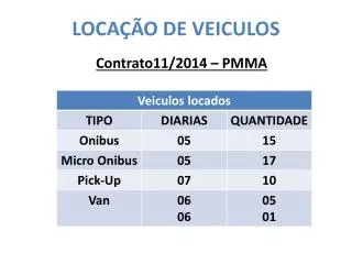 loca o de veiculos