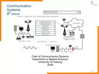 Communication Systems 8 th lecture