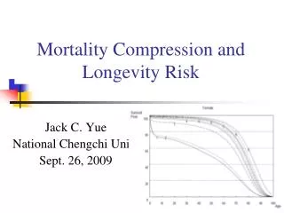 Mortality Compression and Longevity Risk