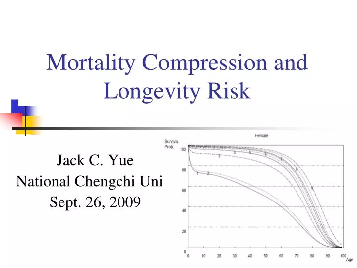 mortality compression and longevity risk