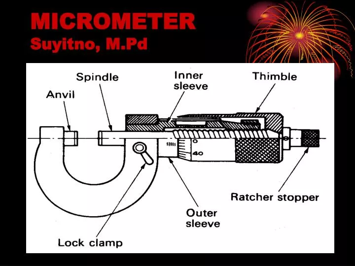 micrometer suyitno m pd