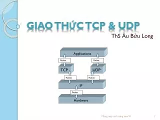 giao th c tcp udp