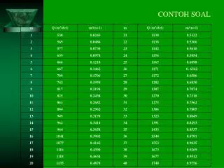 contoh soal