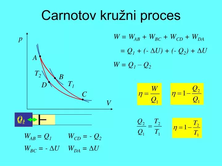 carnotov kru ni proces