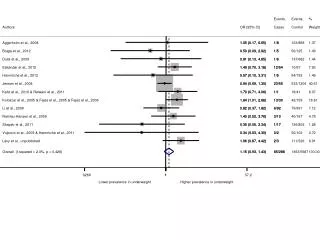 Overall (I-squared = 2.0%, p = 0.426)