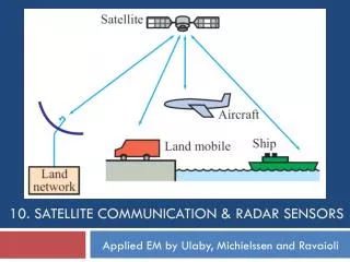 10. Satellite Communication &amp; Radar Sensors