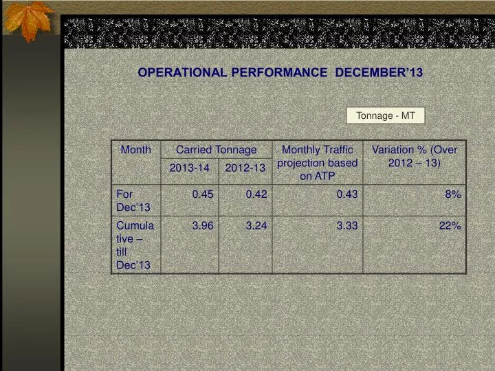 operational performance december 13
