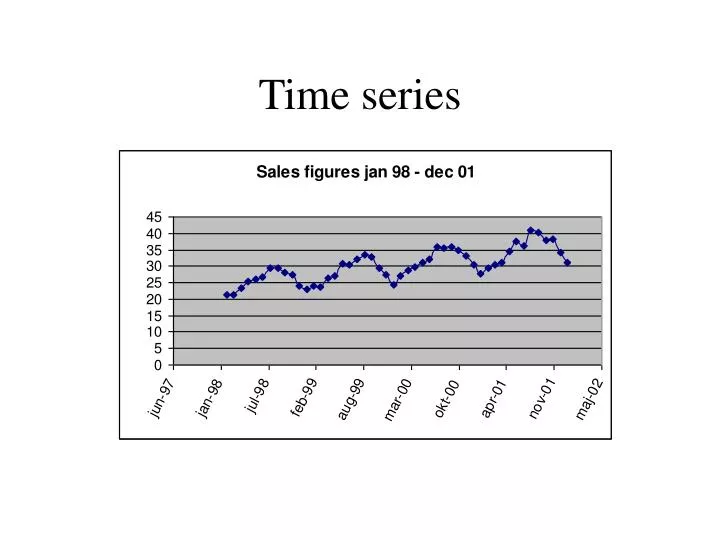 time series