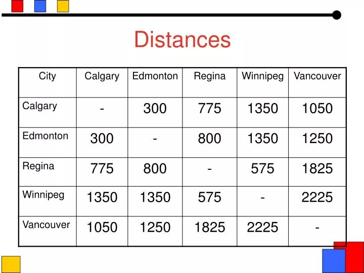distances